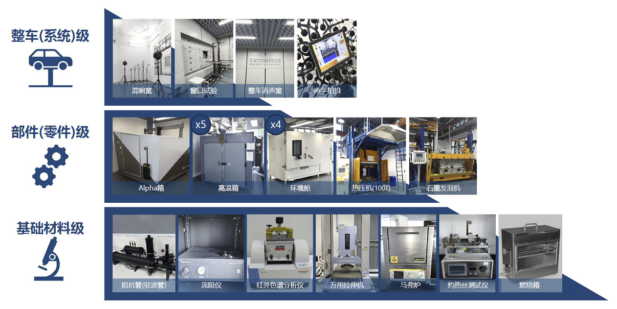 卡酷思上海实验室获CNAS认可！(图1)